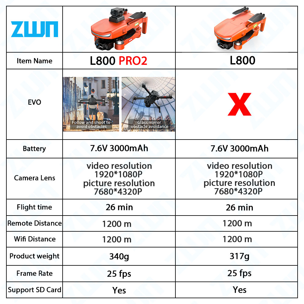 Drone professionnel L800 PRO 2 - Drone Multispectral avis et prix