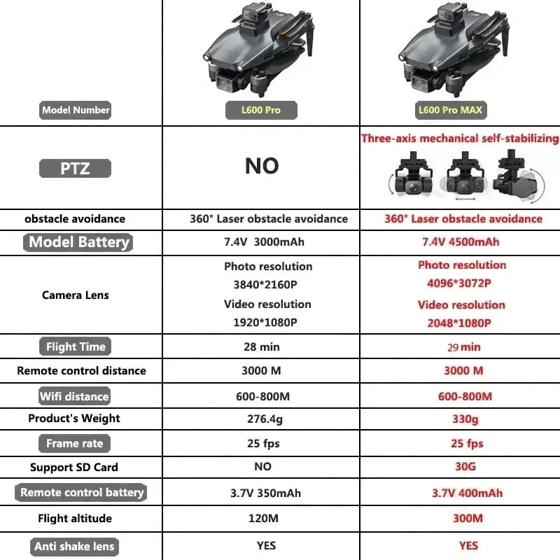 Drone GPS professionnel L600 P - Drone Surveying avis et prix
