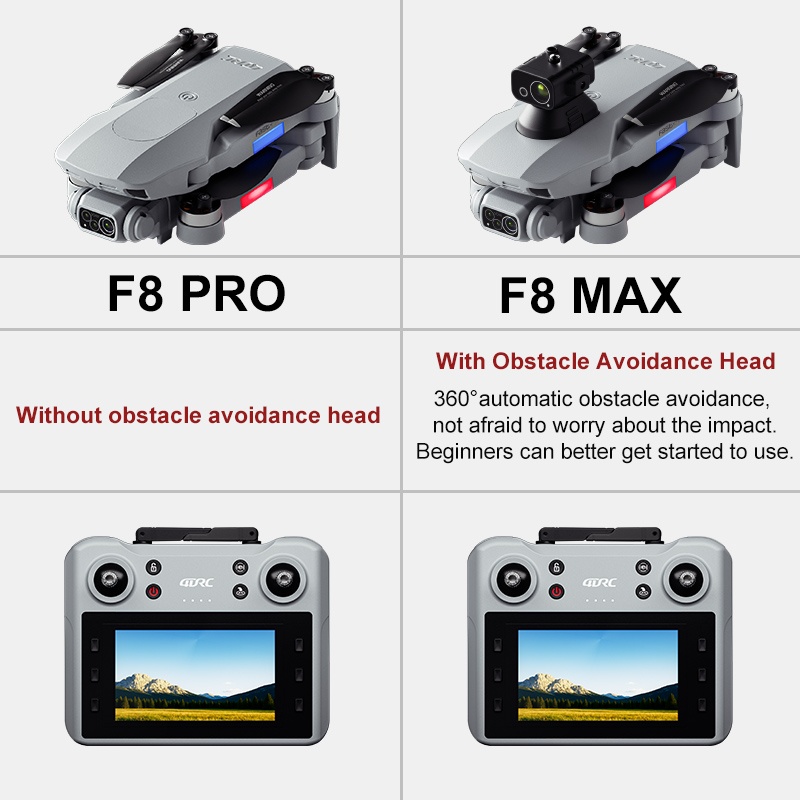 Drone GPS F8 MAX, caméra profe - Drone Surveying avis et prix